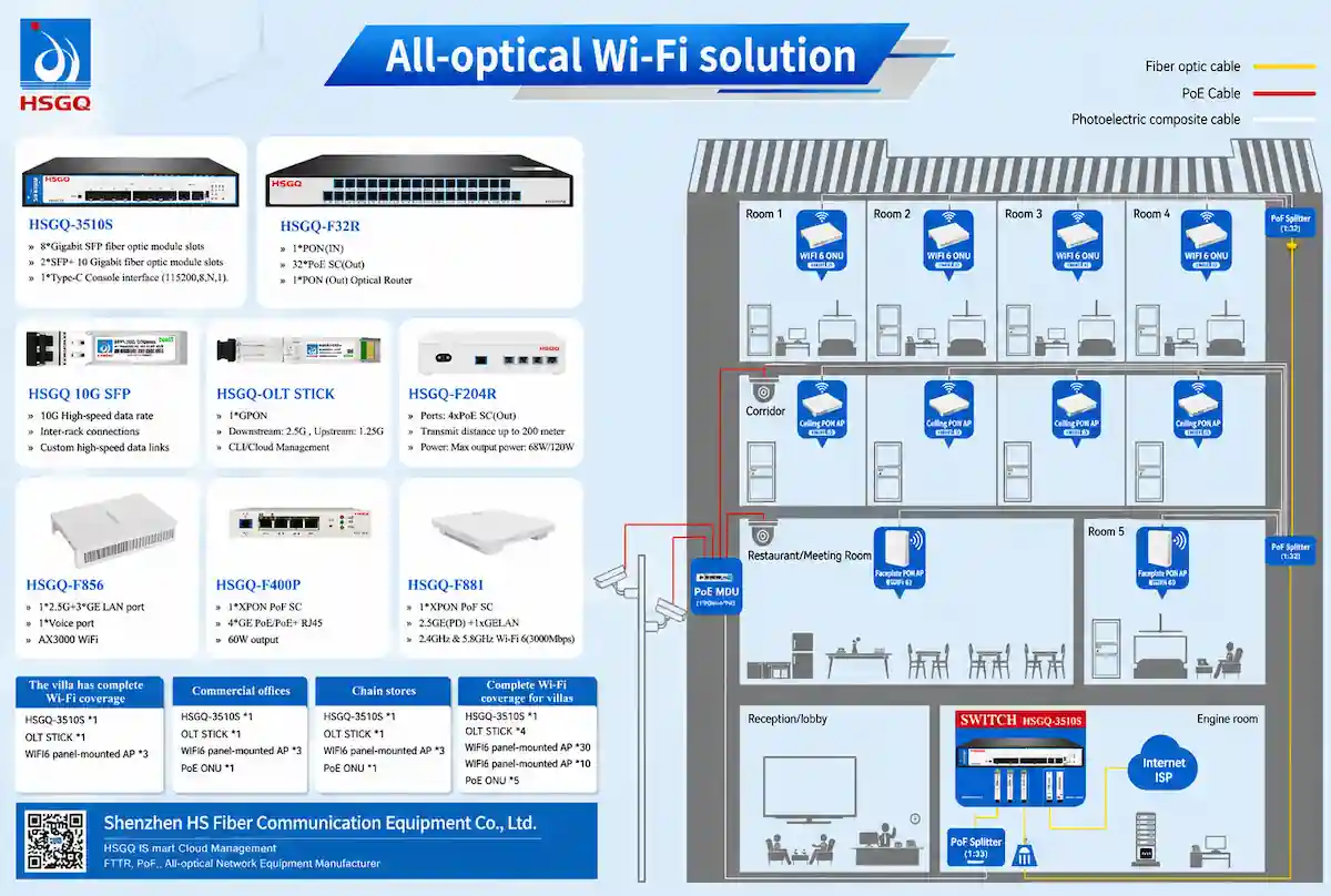 GPON XPON Power over Fiber
